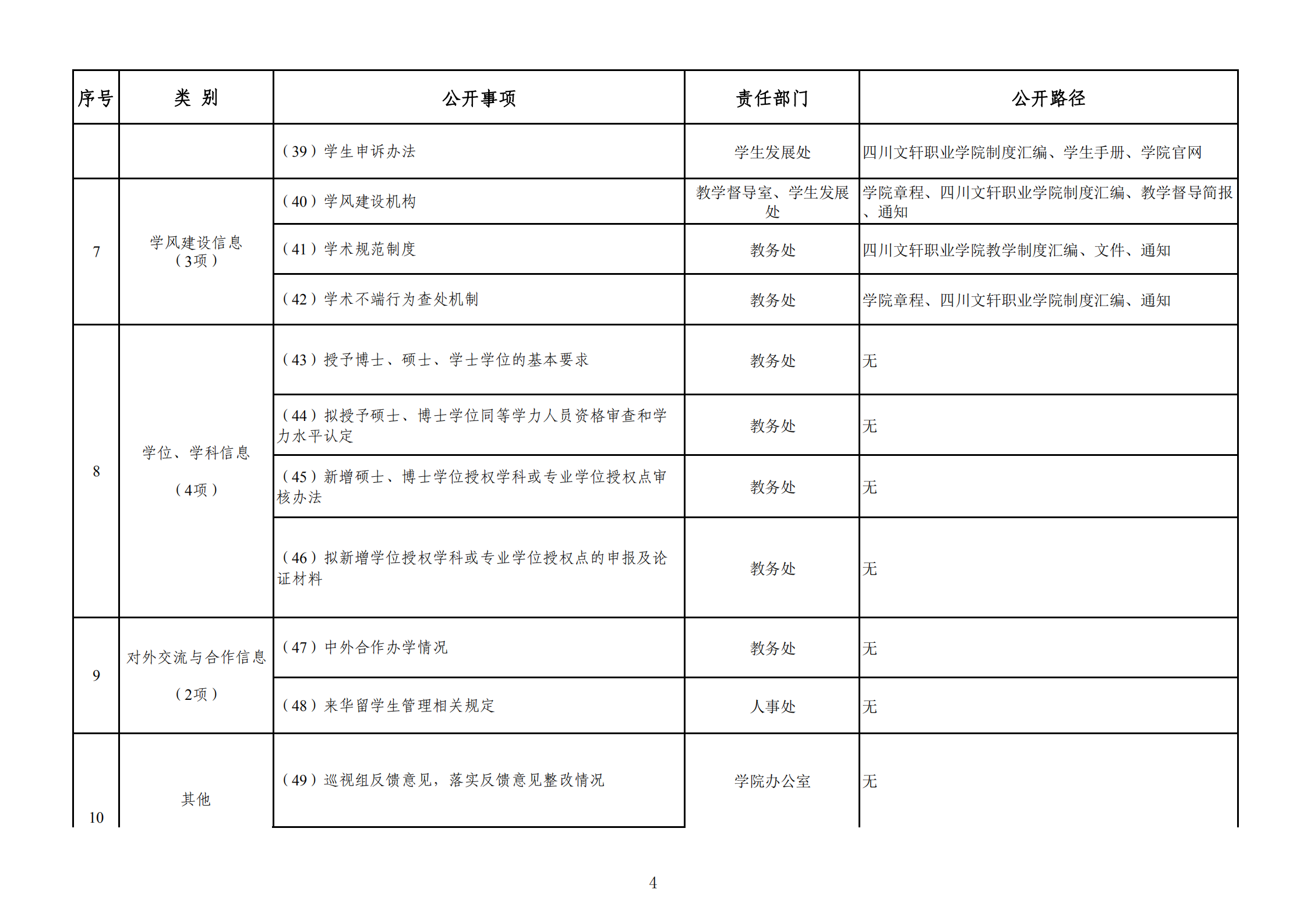 玩球直播官网网址信息公开事项清单（2020年）_03.png
